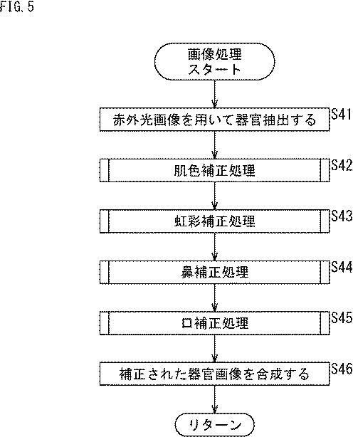 2017097645-情報処理装置、および情報処理方法、並びにプログラム 図000007