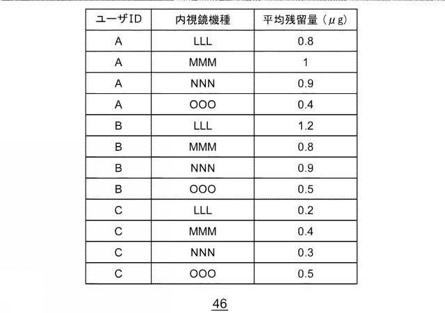 2017131335-内視鏡洗浄管理システム 図000007