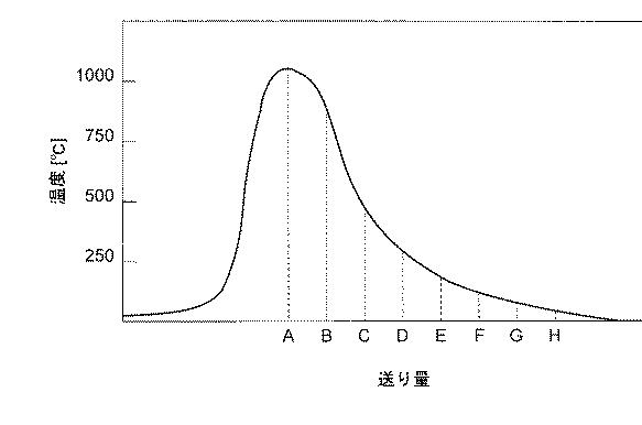 2017131938-ねじり部材の製造方法及び製造装置 図000007