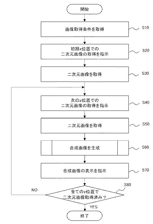 2017134115-顕微鏡装置、及び画像表示プログラム 図000007