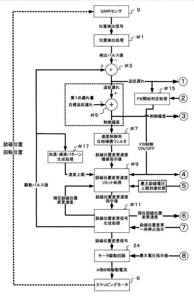 2017134269-レンズ駆動装置およびレンズ駆動方法 図000007