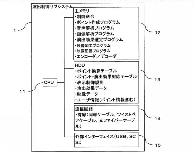 2017151978-イベント演出システム、その動作方法、およびそのプログラム 図000007