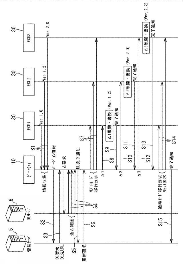 2017157004-プログラム更新システム、プログラム更新方法及びコンピュータプログラム 図000007