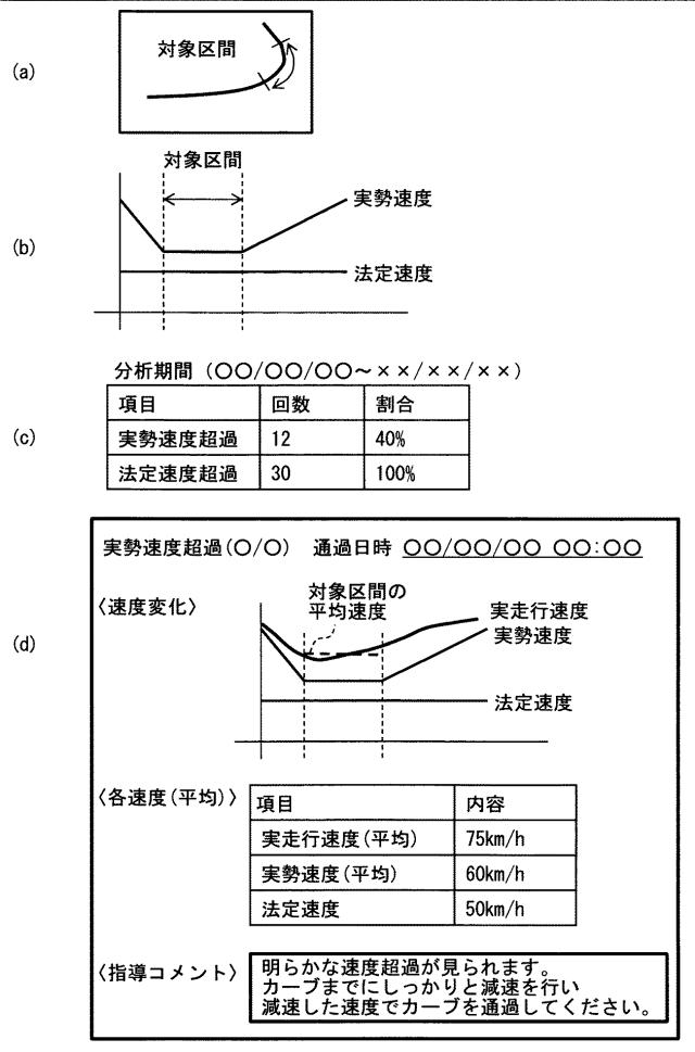 2017162389-車両用走行分析情報提供システム 図000007