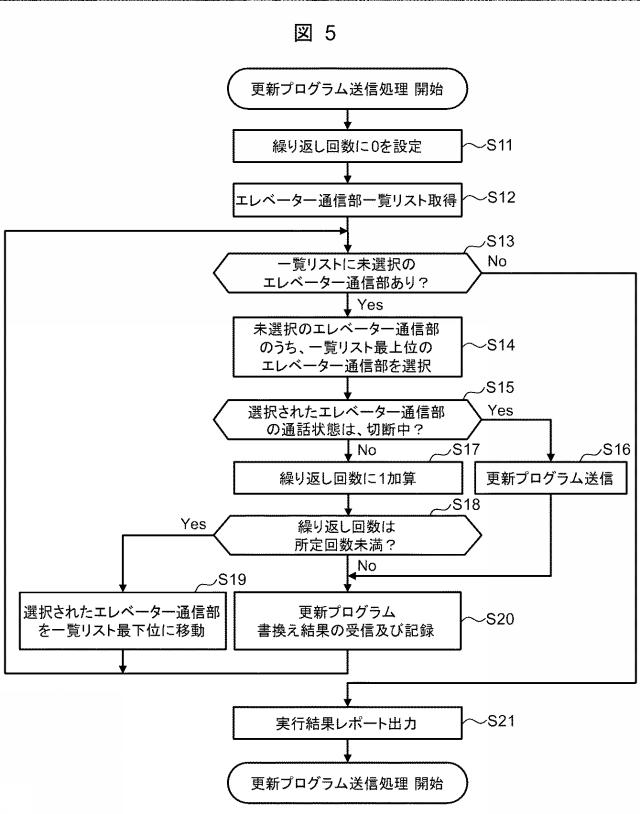 2017171439-エレベーター遠隔監視装置及びエレベーター遠隔監視方法 図000007