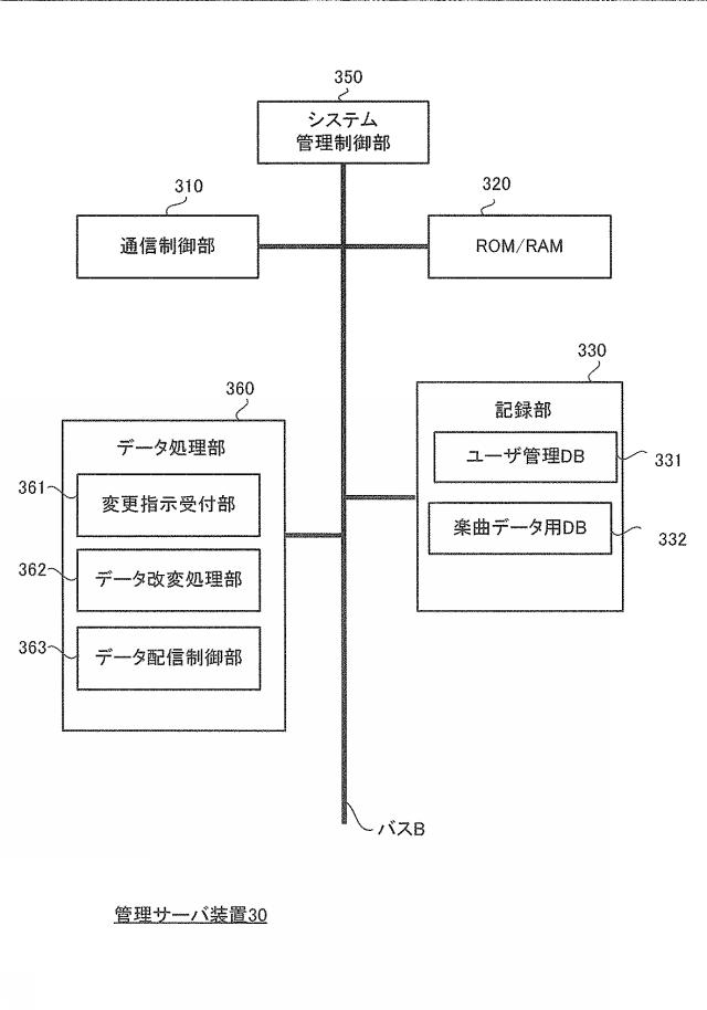 2017182003-通信端末装置、サーバ装置及びプログラム 図000007