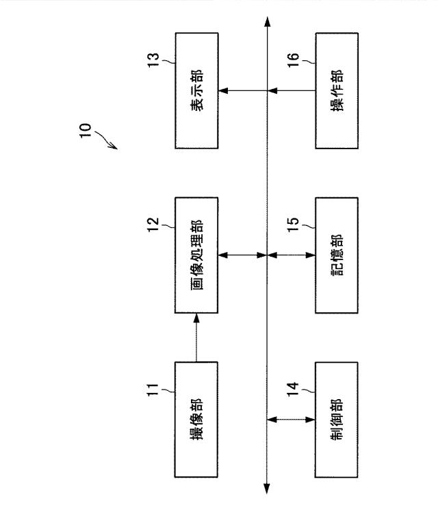 2017183870-撮像処理装置、撮像処理方法、コンピュータプログラム及び電子機器 図000007