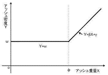 2017198108-内燃機関の制御装置 図000007