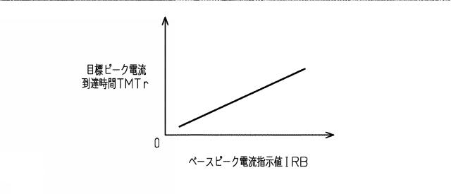 2017198140-内燃機関の制御装置 図000007