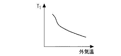 2017198146-内燃機関の制御装置 図000007