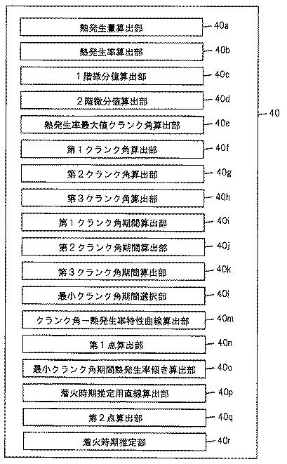 2017198147-内燃機関の制御装置 図000007