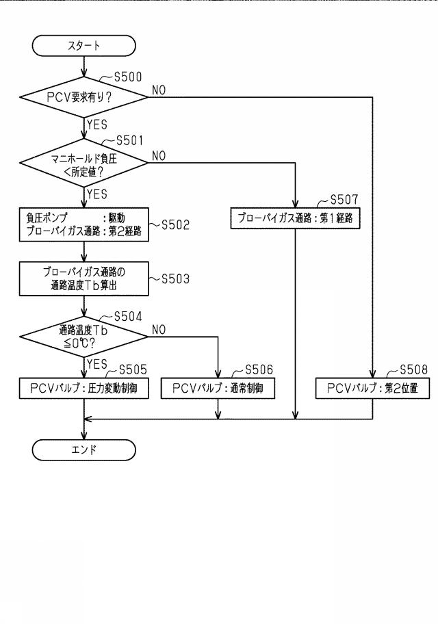 2017198149-内燃機関の制御装置 図000007