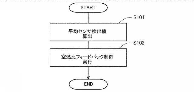 2017198167-内燃機関の排気浄化システム 図000007