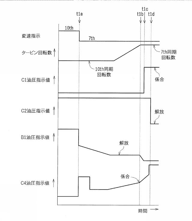 2017198280-自動変速機の制御装置 図000007