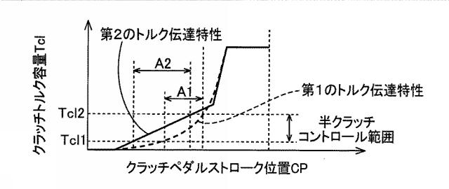 2017198308-車両用クラッチの制御装置 図000007