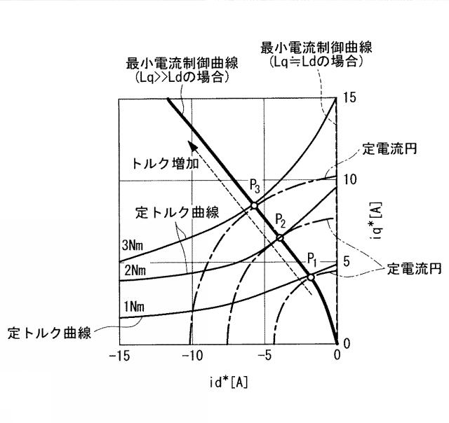 2017205017-空気調和機のモータ制御装置及び空気調和機 図000007