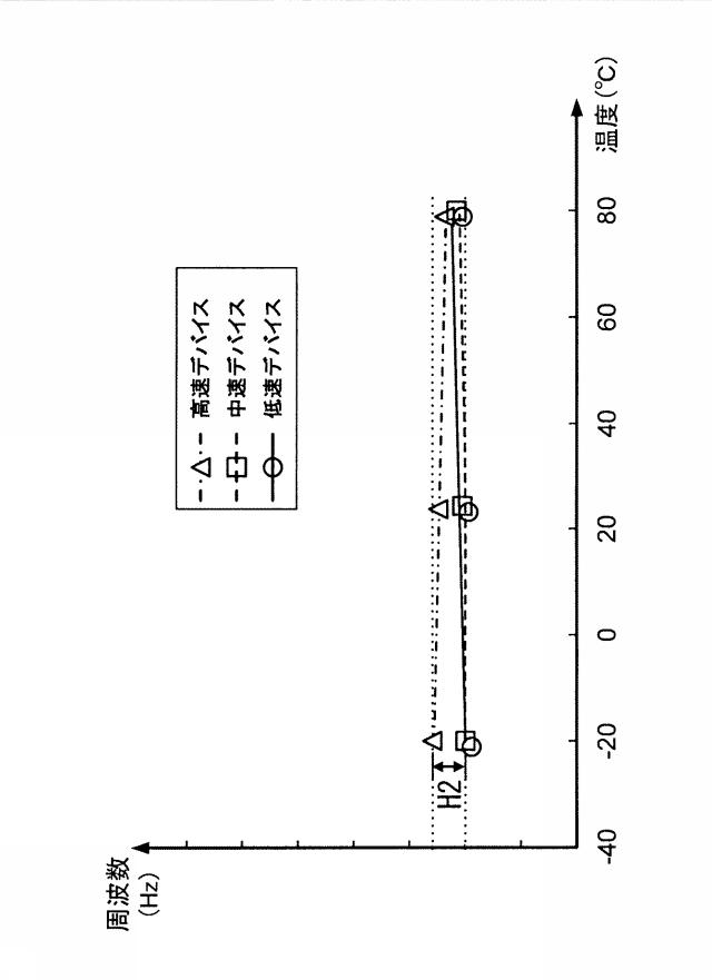 2017211897-基準電圧生成回路及び半導体装置 図000007
