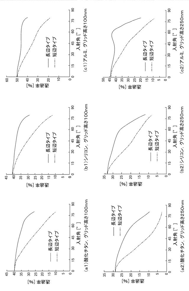 2017215353-偏光光照射装置及び光配向装置 図000007