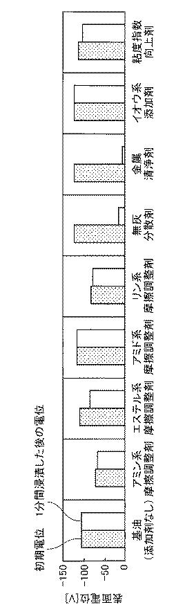 2017219420-オイル劣化検出装置 図000007