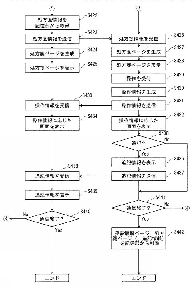 2017219999-表示情報共有システム、表示情報共有方法、および表示情報共有プログラム 図000007