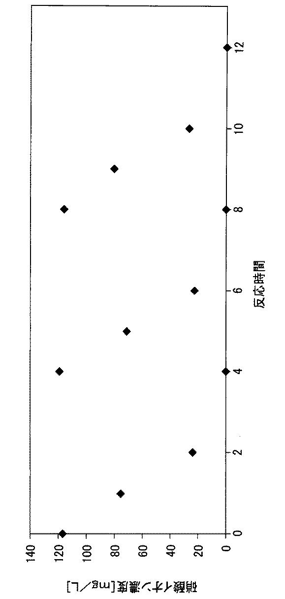 2017225924-排水処理方法および排水処理装置 図000007