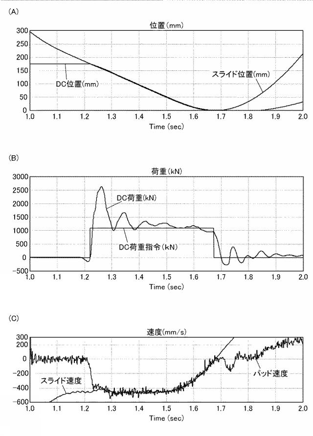 2017225998-ダイクッション制御装置及びダイクッション制御方法 図000007