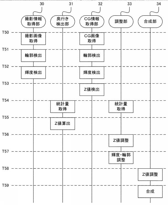 2017227958-画像処理装置、その制御方法、表示装置、及びプログラム 図000007