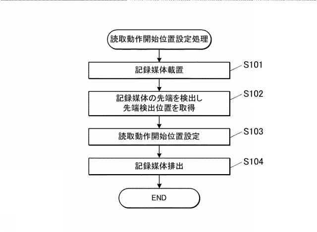 2017228955-インクジェット記録装置及びインクジェット記録装置の画像読取方法 図000007