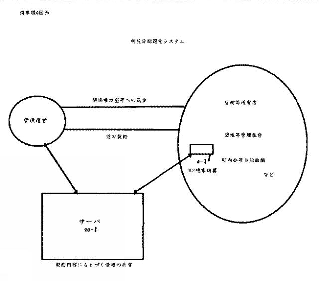 2018026080-情報通信技術（以下ＩＣＴ）を用いた動作物感知装置（以下センサー）付き商行為行動および物流記録式販売購買システム 図000007