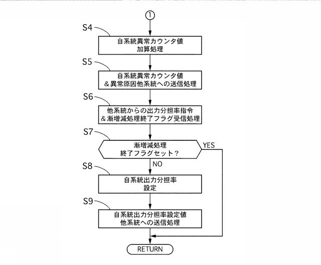 2018034676-パワーステアリング装置 図000007