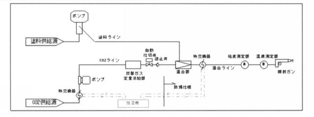 2018039893-二酸化炭素塗装に適した塗料組成物 図000007