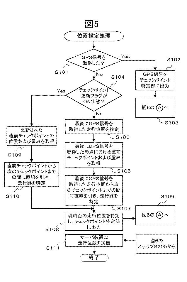2018060436-車載装置、走行位置推定システム、走行位置推定方法およびプログラム 図000007