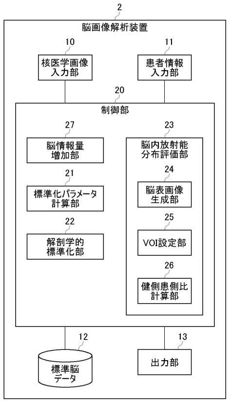 2018077164-脳画像解析方法、脳画像解析装置、およびプログラム 図000007