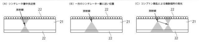 2018091669-ポジトロン断層測定装置及びポジトロン断層測定画像の構成方法 図000007