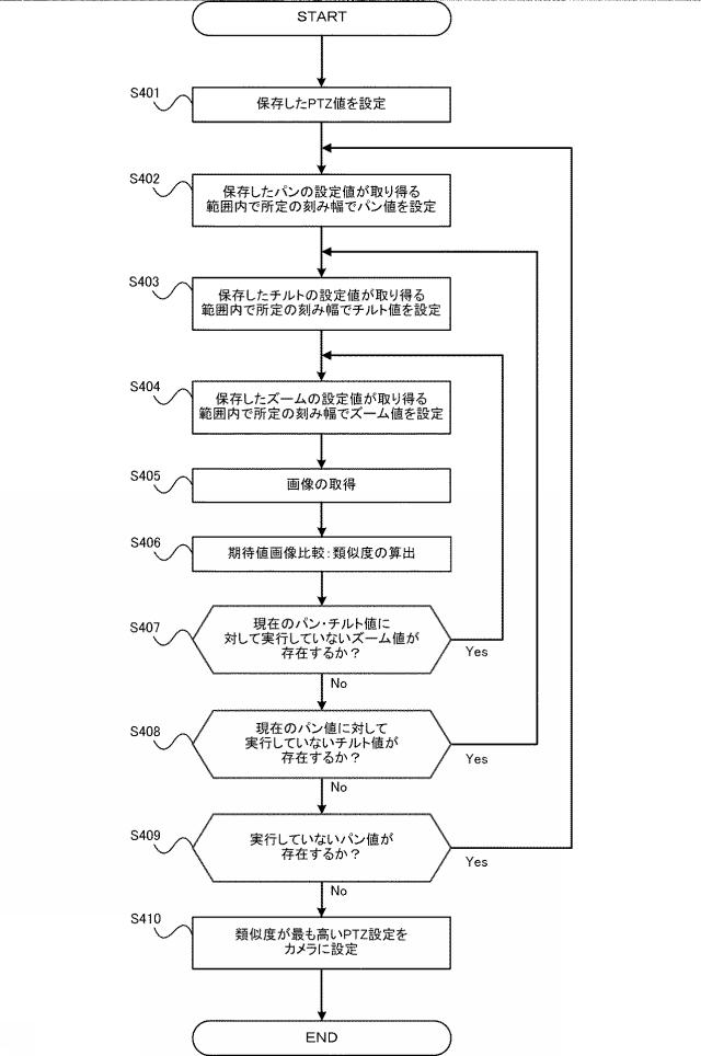 2018107691-ネットワークカメラ制御装置、ネットワークカメラ制御方法、およびプログラム 図000007