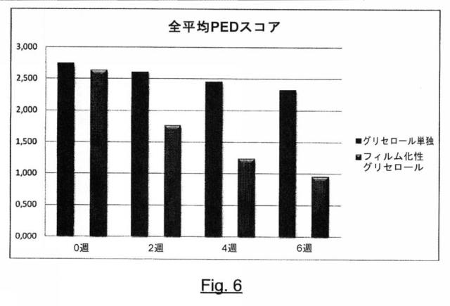 2018109032-グリセロールとタンニンを含む局所適用のための組成物 図000007