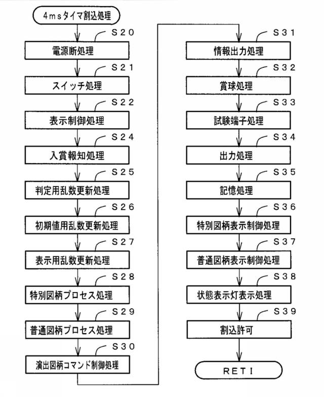 2018121816-遊技機 図000007