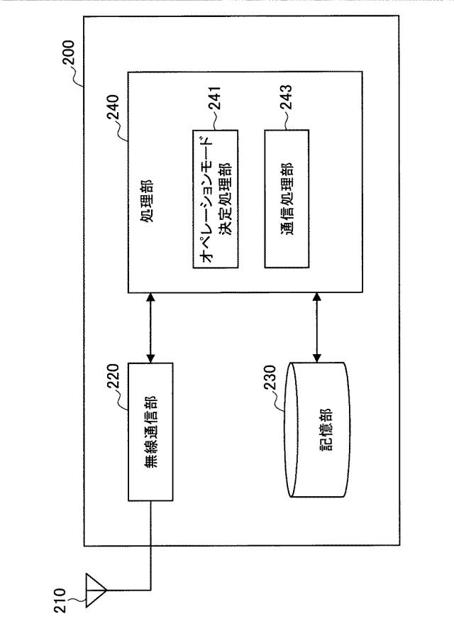 2018125786-リレー通信装置、基地局、方法及び記録媒体 図000007