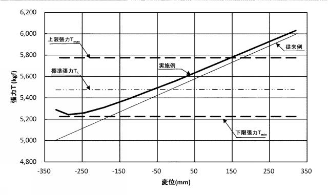 2018167606-架空線の張力変化低減装置 図000007