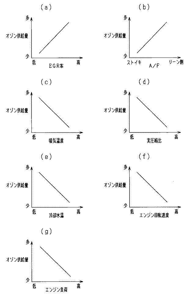 2018168802-内燃機関の制御装置 図000007