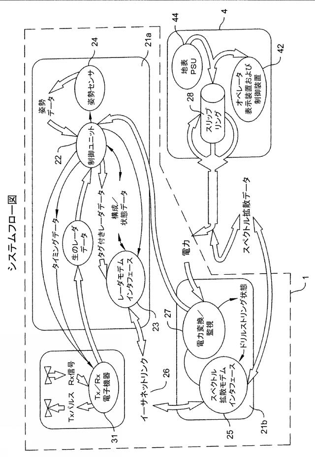 2018184827-地中削孔用のドリルヘッド、ドリルヘッドを有する地中削孔用のドリル装置、地中削孔中に対象物を検出する方法、および地中削孔中の対象物の検出における信号としてのダイレクトデジタルシンセサイザの使用 図000007