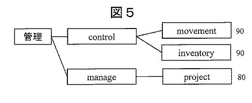 2018190350-翻訳支援システムおよび翻訳支援方法 図000007