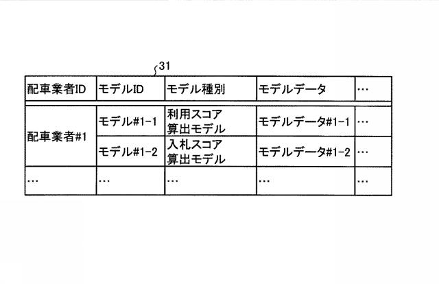 2018206224-提供装置、提供方法、提供プログラム、算出装置およびモデル 図000007