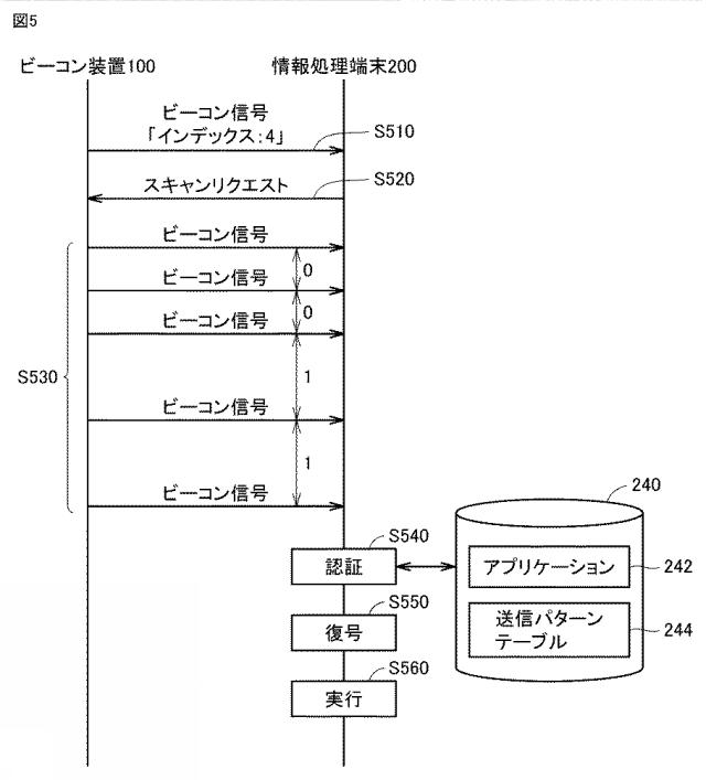 2018207300-無線通信システム、ビーコン装置、情報処理端末、およびビーコン装置を認証するための方法 図000007