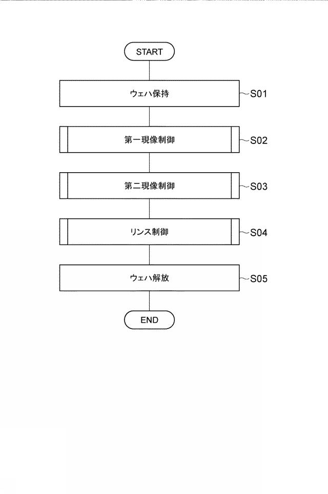 2019003982-現像処理装置、現像処理方法及び記憶媒体 図000007