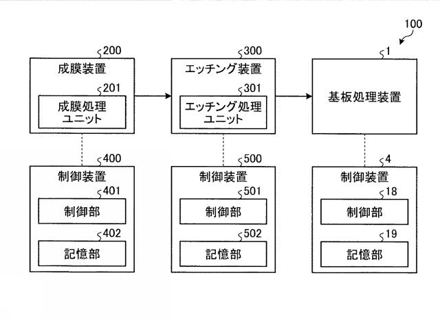 2019003999-基板処理方法、基板処理装置、基板処理システム、基板処理システムの制御装置、半導体基板の製造方法および半導体基板 図000007