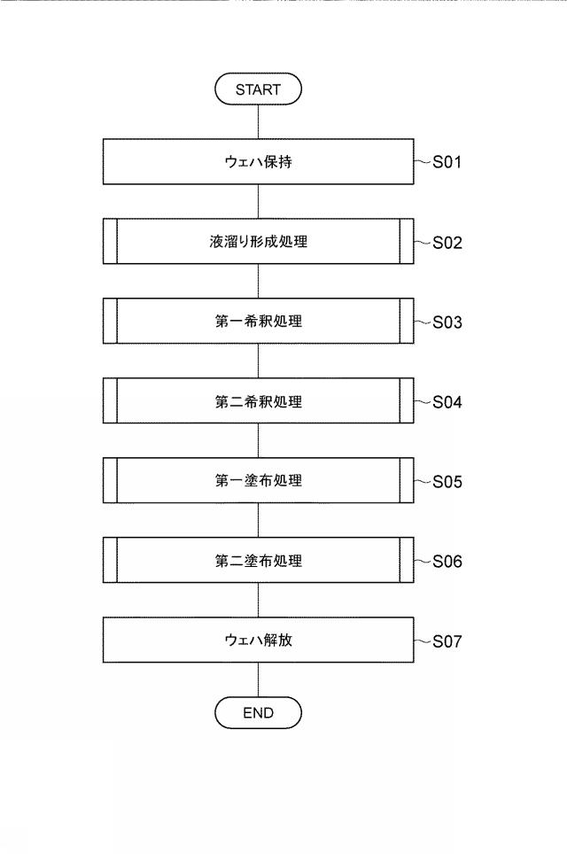 2019009334-塗布処理方法、塗布処理装置及び記憶媒体 図000007