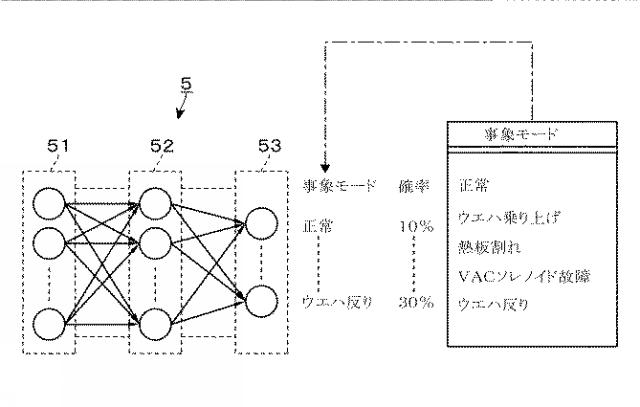 2019009416-熱処理装置、熱処理装置の管理方法及び記憶媒体 図000007