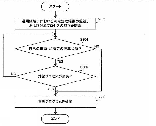 2019021973-車載装置、管理方法および管理プログラム 図000007