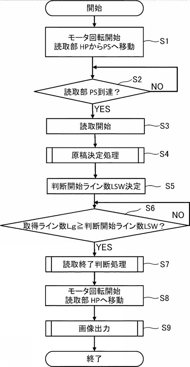 2019050466-画像読取装置、及び画像読取プログラム 図000007